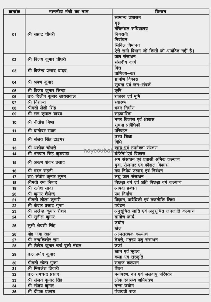 सीएम सम्राट चौधरी की कैबिनेट में शामिल मंत्रियों की सूची।
